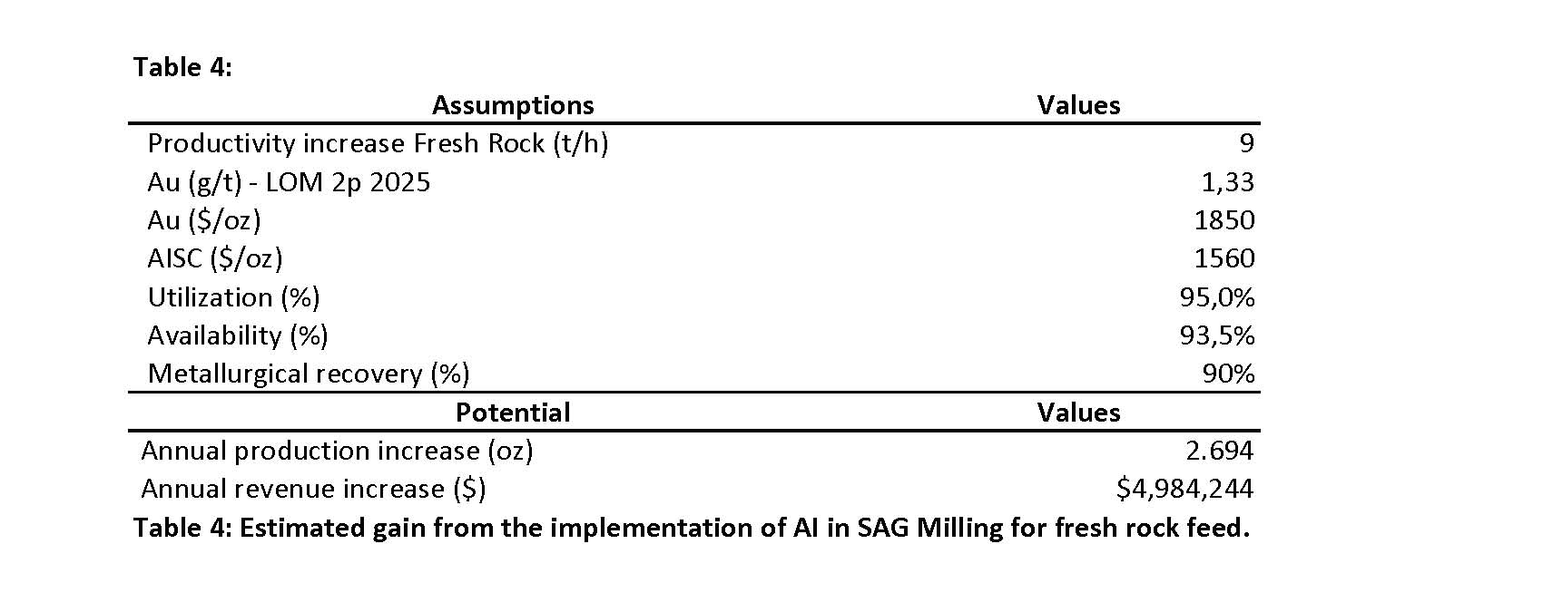 Table comparing energy intensity per ton for AI vs manual operation